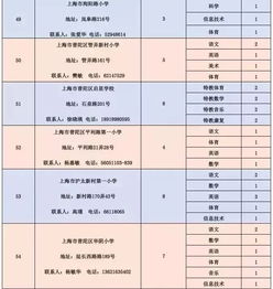 缺人 上海这些单位正在招人 事业单位 高薪企业统统都有